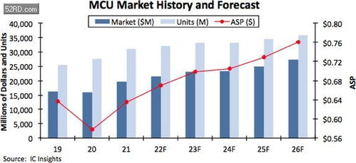 全球MCU价格冲顶，贸易代理如何应对供应链变局？